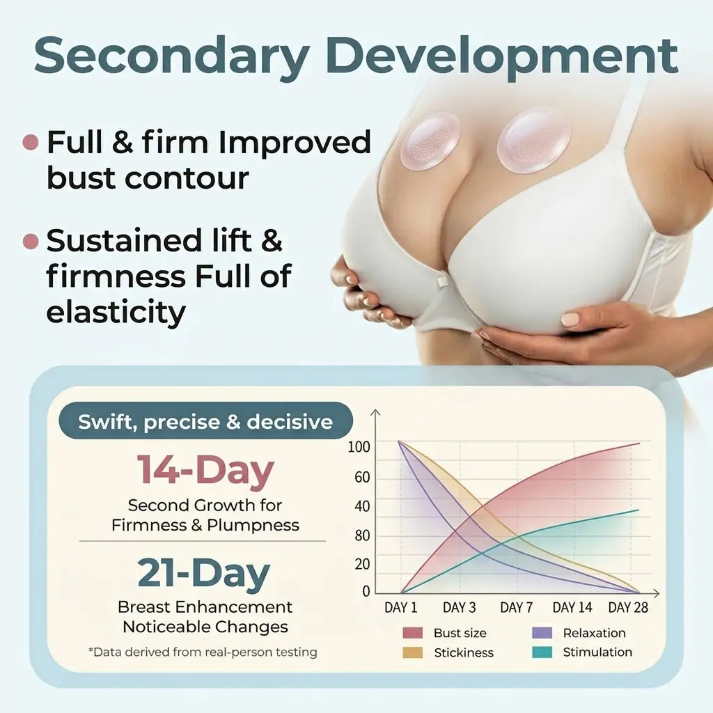 Turonu® Breast Care Nano-Microneedle Patch💕