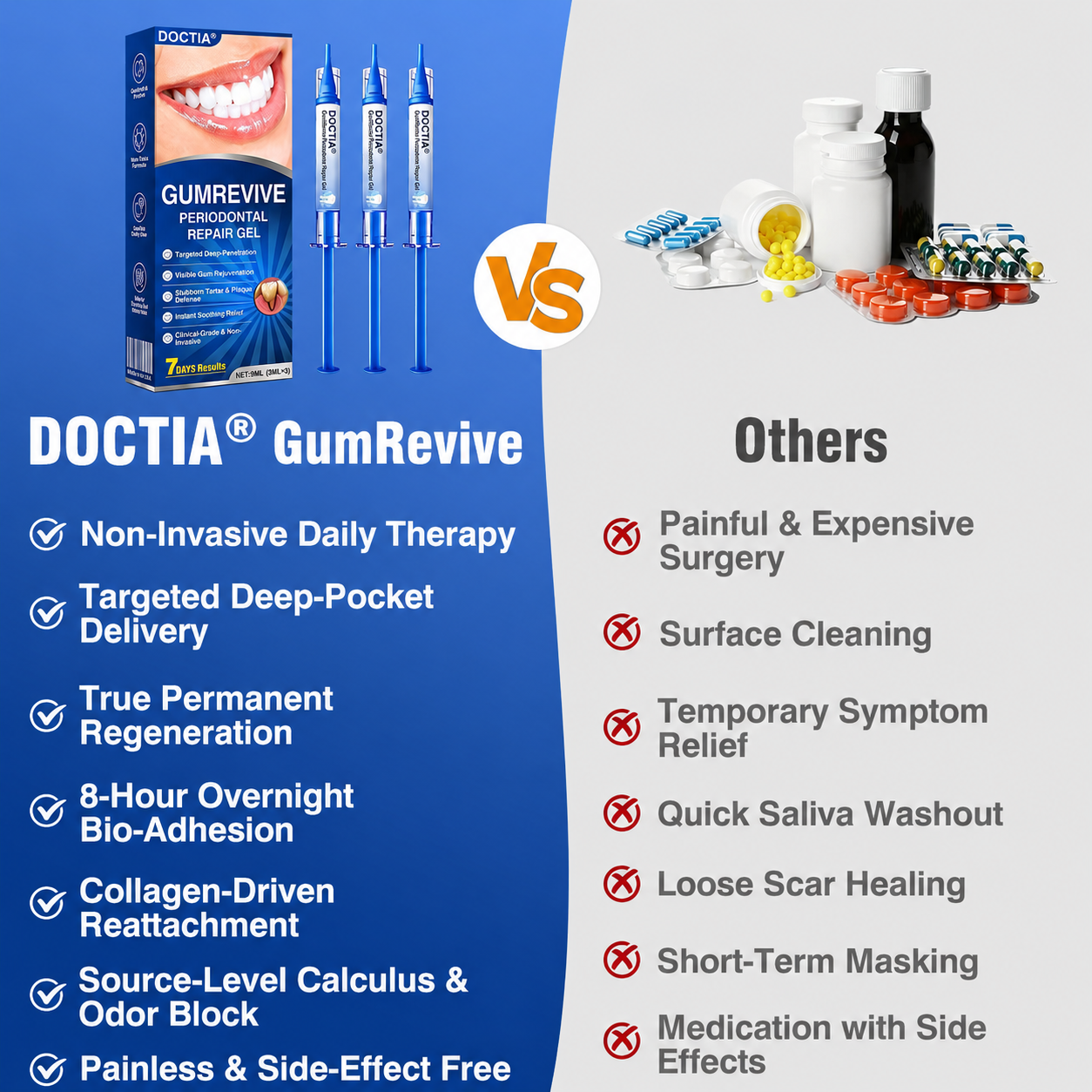 🇺🇸🏅🦷🛡️ DOCTIA® GumRevive Advanced Gum Care & Repair Gel 🚚
